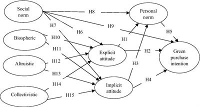 Consumers’ green purchase intention to visit green hotels: A value-belief-norm theory perspective